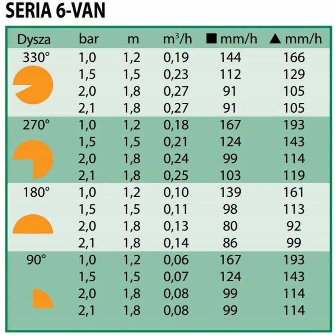 Dysza RainBird VAN 6 RainBird pomarańczowa — zdjęcie 2