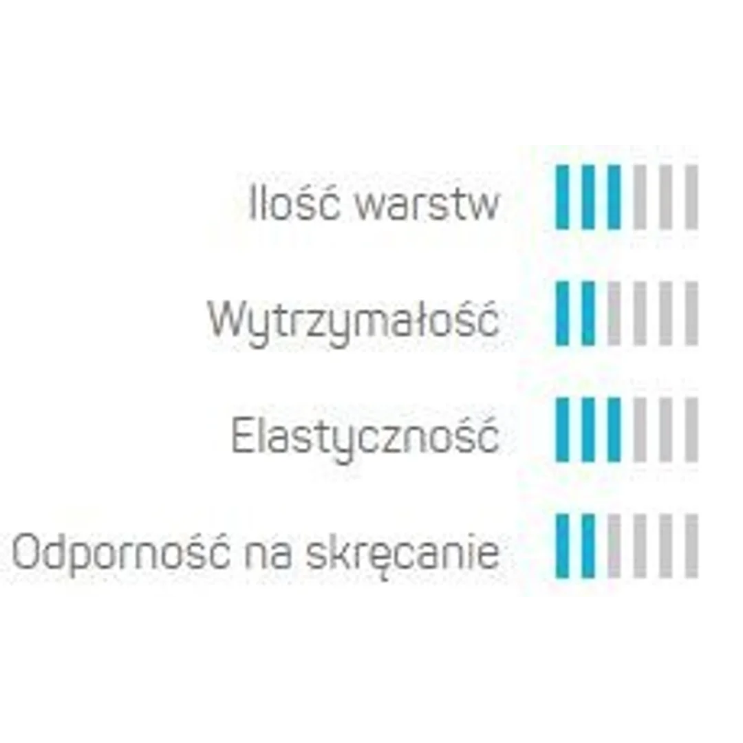 Wąż Ogrodowy 3 Warstwowy BASIC 1/2" 20mb Cellfast — zdjęcie 4