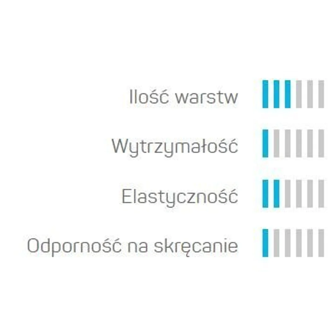 Wąż Ogrodowy 3 Warstwowy ECONOMIC 1/2" 30mb Cellfast — zdjęcie 4