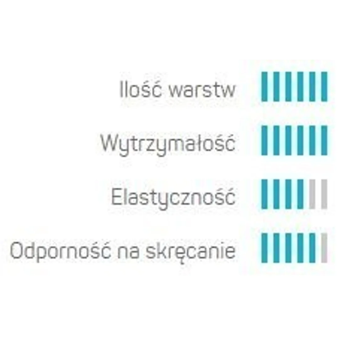 Wąż Ogrodowy 6 Warstwowy HOBBY 1/2'' 25mb Cellfast — zdjęcie 4