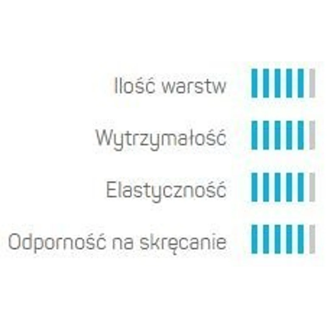 Wąż Ogrodowy GREEN 5 ATS2 1/2" 25mb UV Cellfast — zdjęcie 4