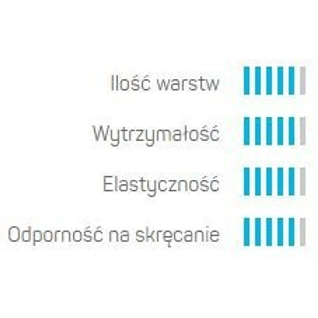 Wąż Ogrodowy GREEN 5 ATS2 3/4" 50mb UV Cellfast — zdjęcie 5
