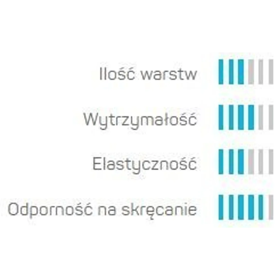 Wąż Ogrodowy SMART 3 ATSV 3/4" 25mb UV Cellfast — zdjęcie 5
