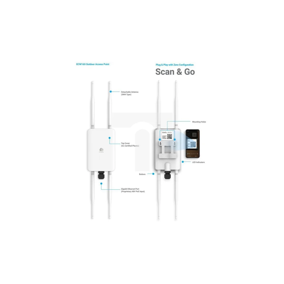 Zewnętrzny Access Point WiFi 5 802.11ac, 1GbE, zarządzalny ECW160