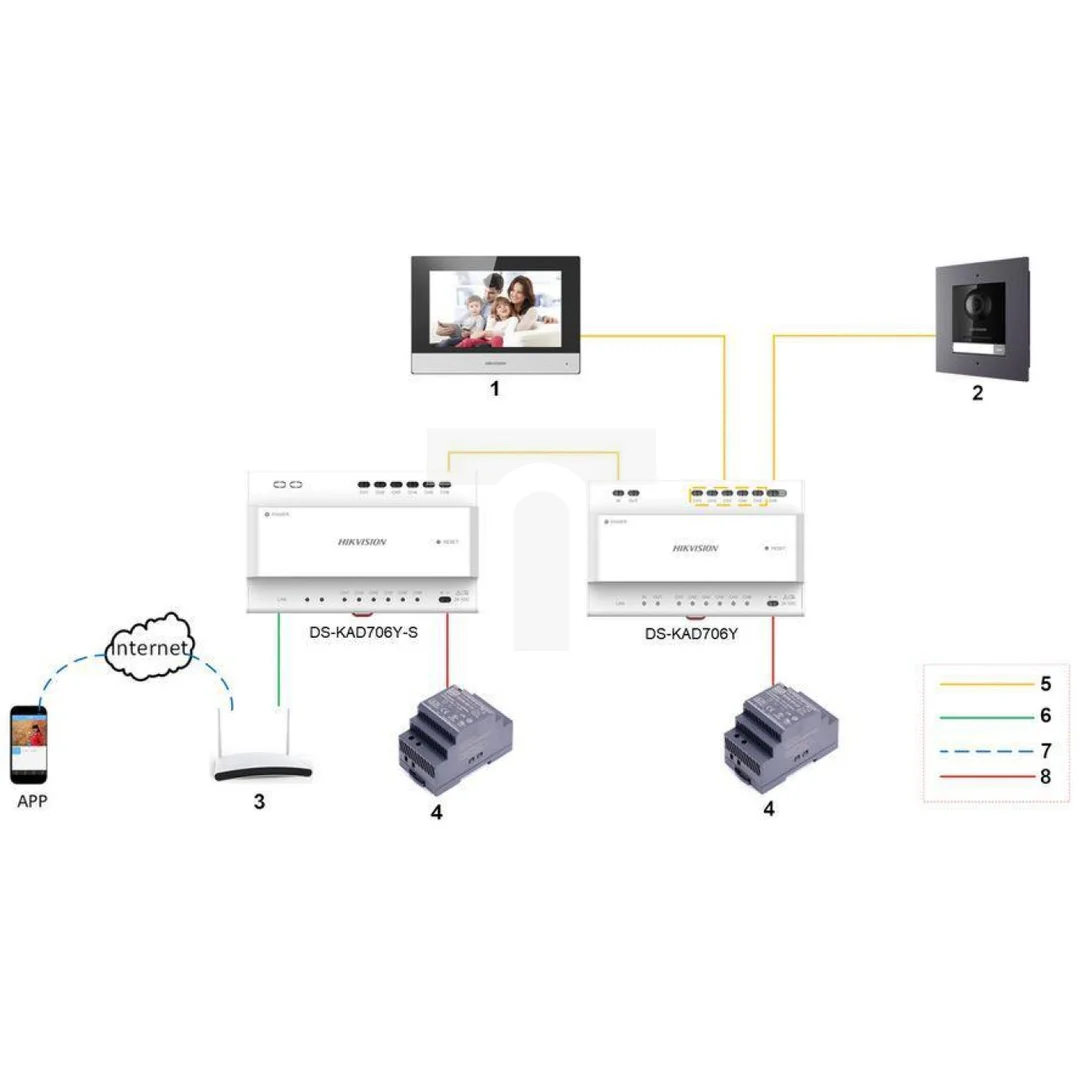 Moduł stacji bramowej IP DS-KD8003Y-IME2