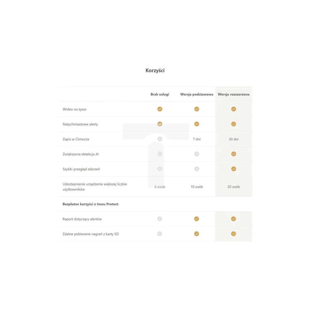 Syrena alarmowa Imou IOT-ZR1-EU