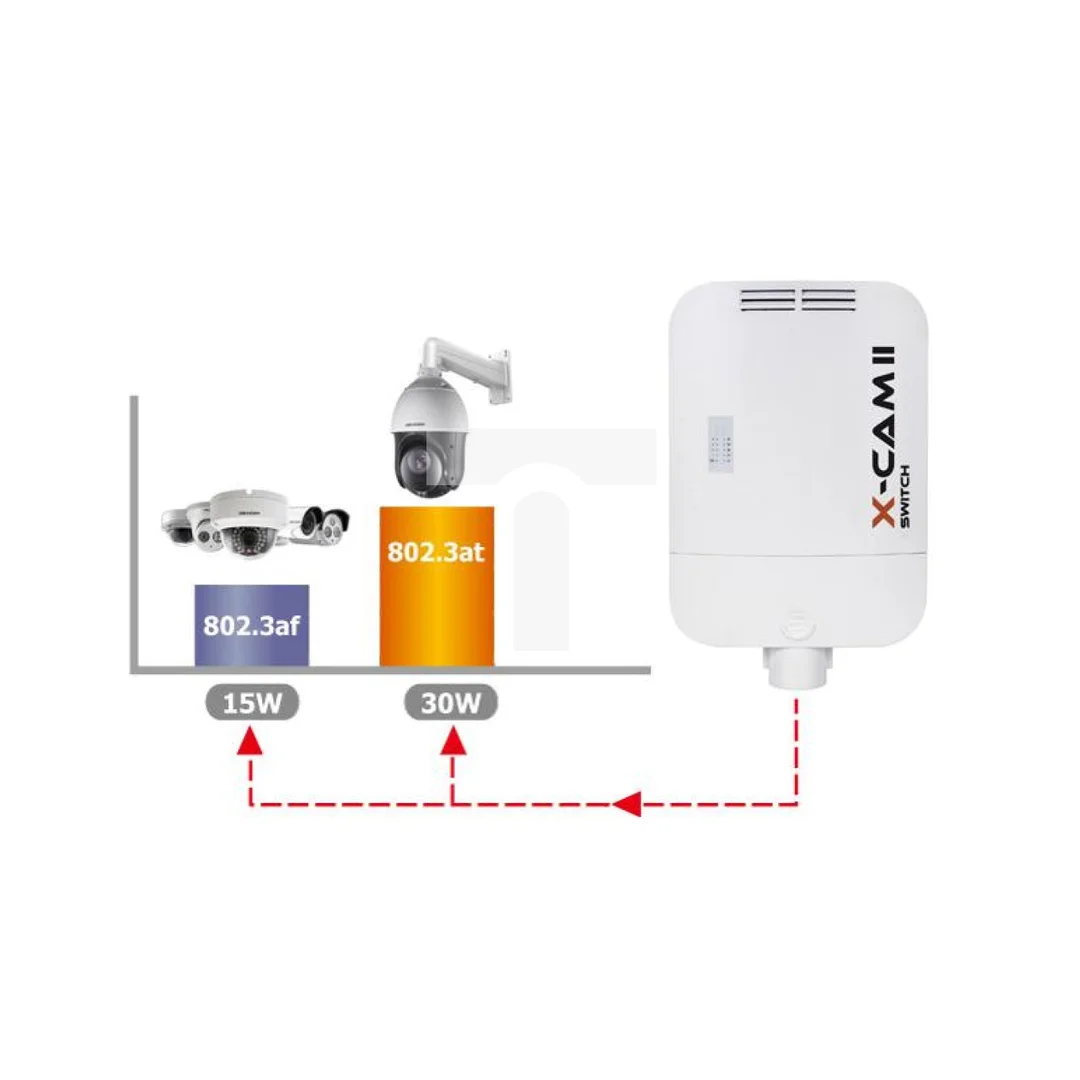 SWITCH POE CAMSAT X-CAM II Switch PoE+ 4F TX13 (12V, TX1310, RX1550)