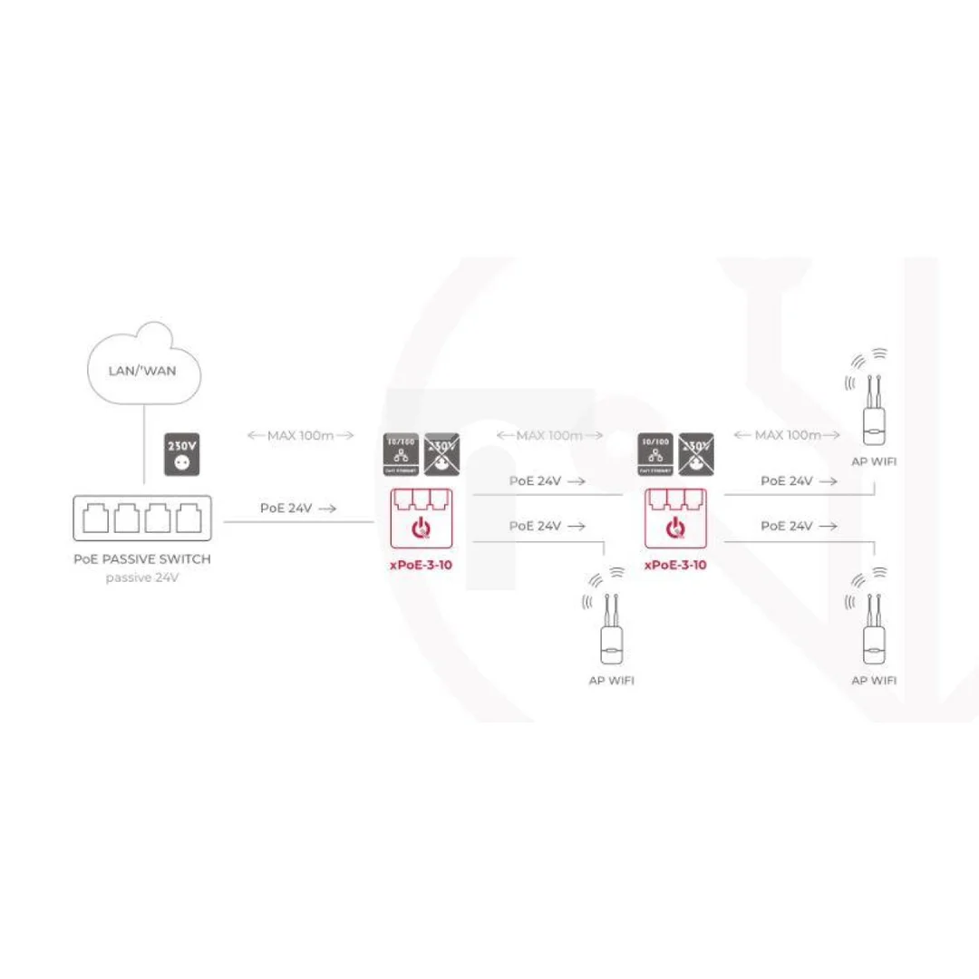 Switch 3-PORTOWY POE ATTE xPoE-3-10
