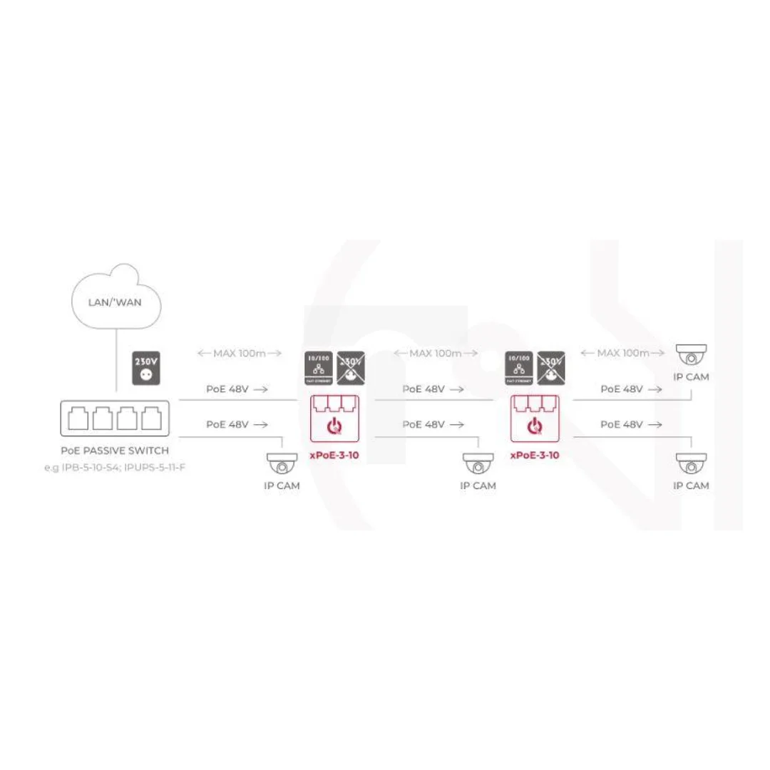 Switch 3-PORTOWY POE ATTE xPoE-3-10