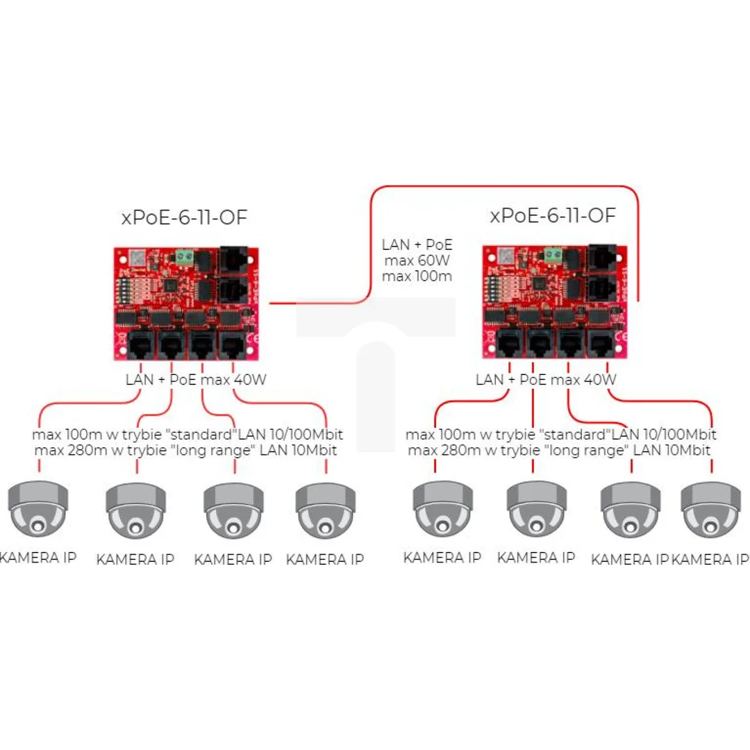 Switch 5-PORTOWY POE ATTE xPoE-6-11-OF