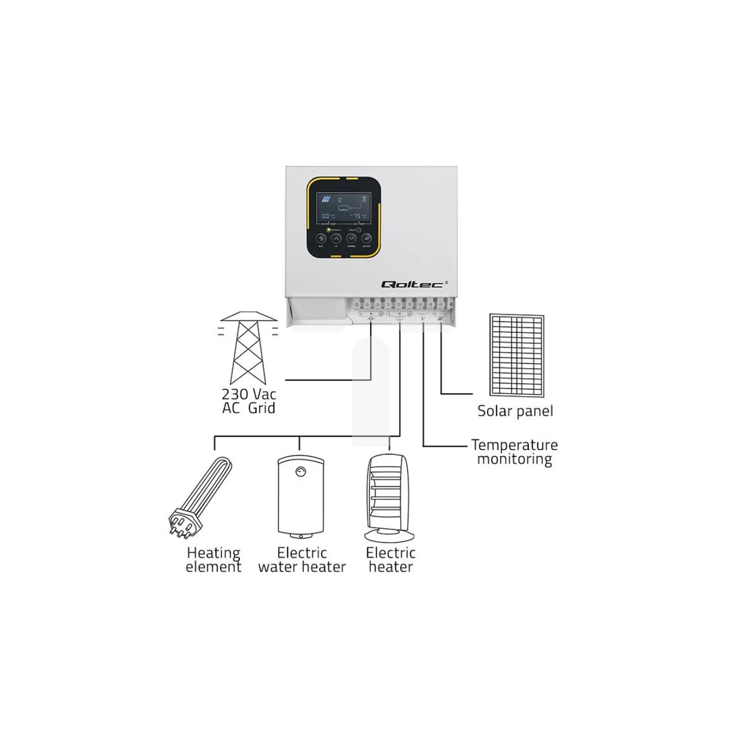 Qoltec Inwerter Przetwornica solarna do grzania wody ECO Solar Boost MPPT BYPASS LCD 4kW