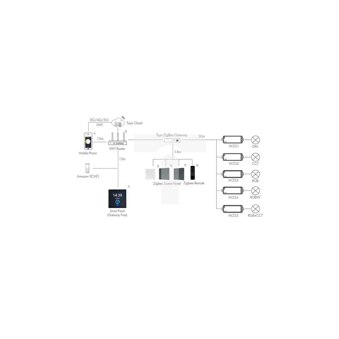 Ściemniacz LED Skydance (ZigBee 3.0) - Mono - 12-36V DC 10A - Tuya - WZS1