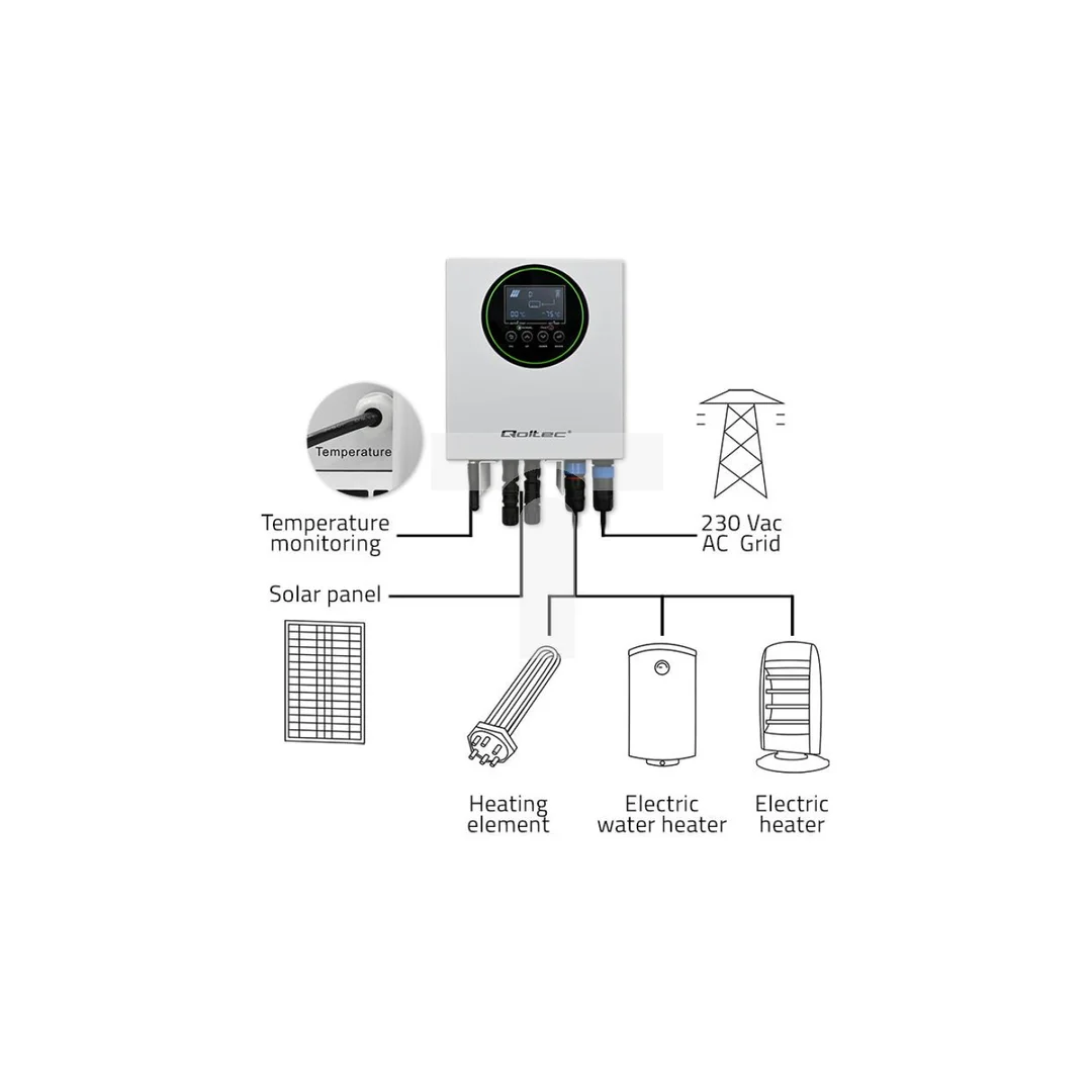 Qoltec Inwerter Przetwornica solarna do grzania wody ECO Solar Boost MPPT BYPASS LCD 3kW/4kW Wi-fi