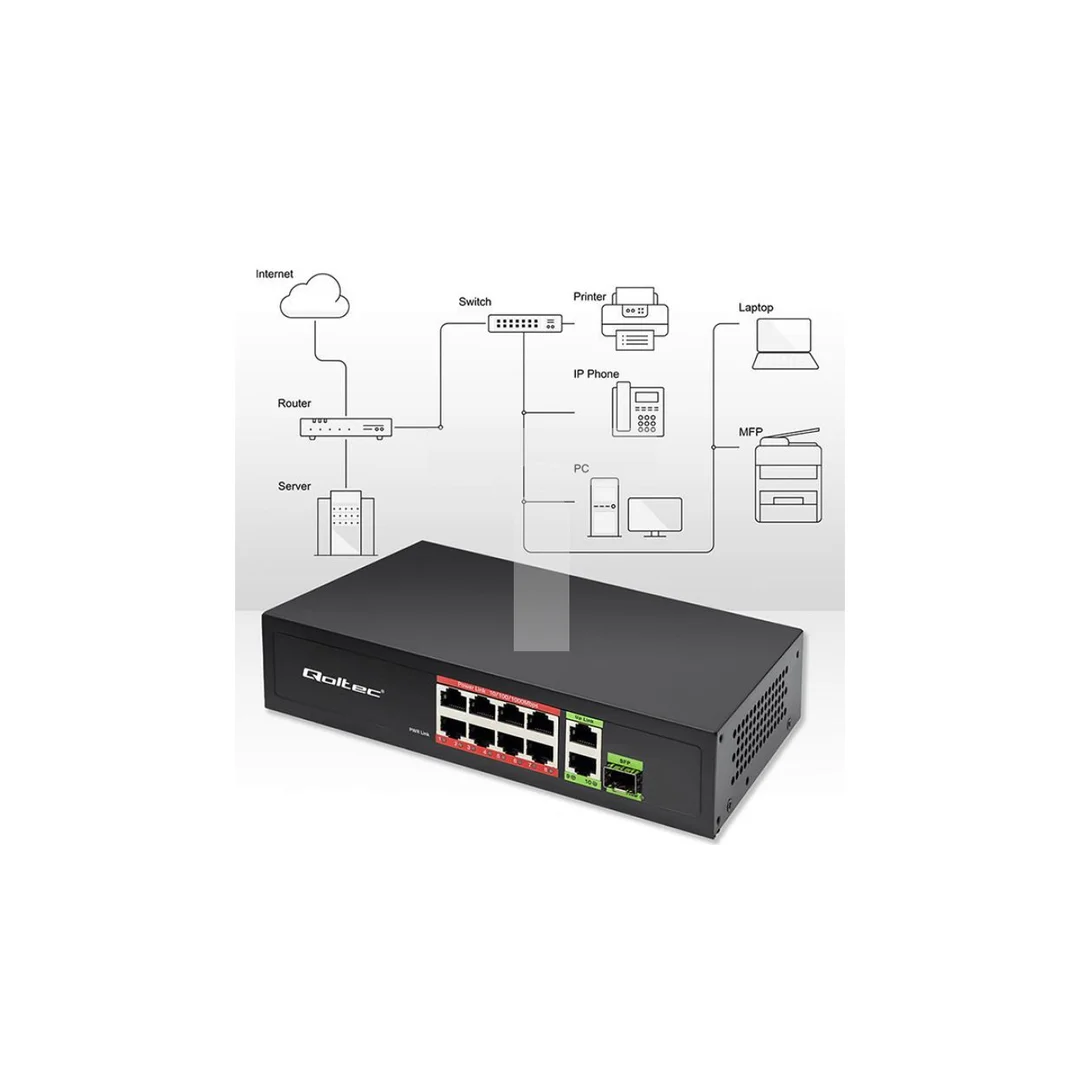 Qoltec Przełącznik sieciowy SWITCH FAST Ethernet PoE 8x RJ45 PoE 2x RJ45 Uplink 1x SFP 120W 1000 Mb