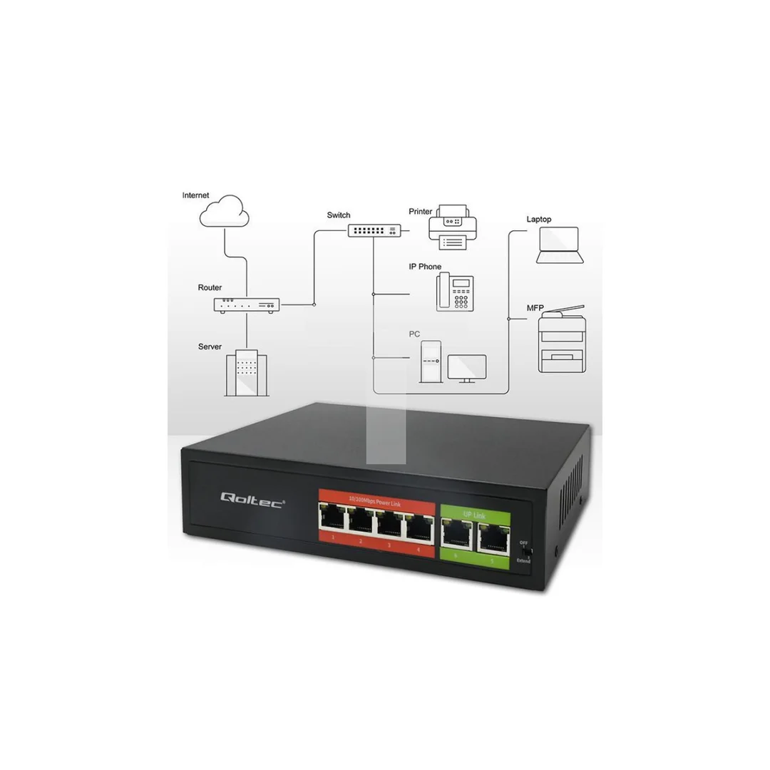 Qoltec Przełącznik sieciowy SWITCH FAST Ethernet PoE 4x RJ45 2x RJ45 Uplink 65W 10/100Mb/s