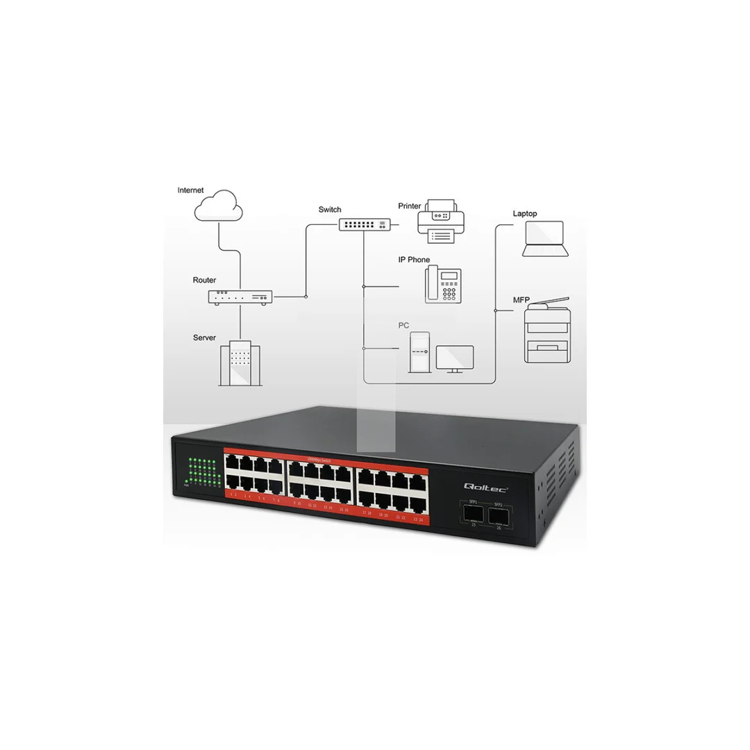 Qoltec Przełącznik sieciowy SWITCH Gigabit Ethernet 24x RJ45 2x SFP 1000 Mb/s